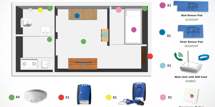 Peace of Mind – Home Care System Solution